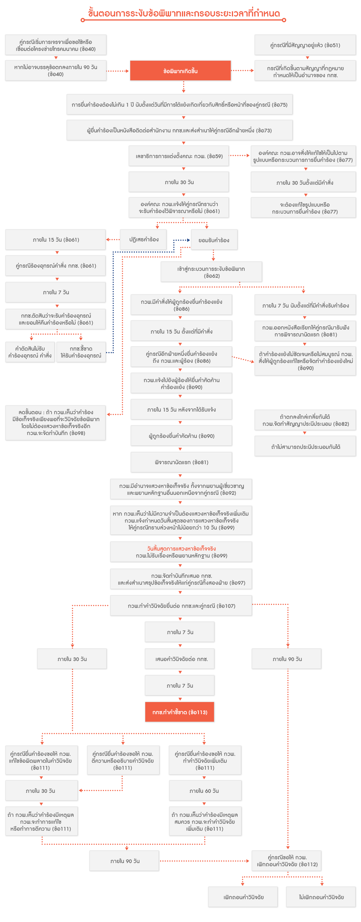 DisputeDeny_chart.gif